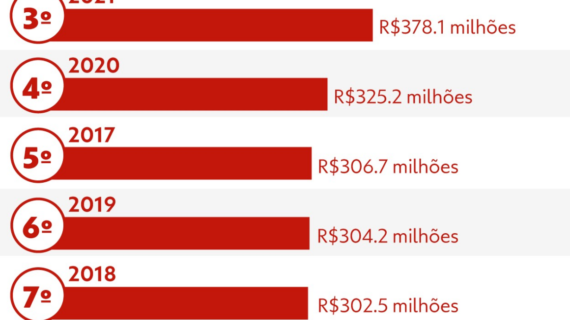 Mega da Virada de 2024: apostadores tem até o dia 31 para jogar; entenda como funciona o jogo